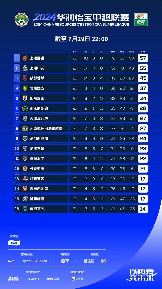 谷歌：新澳门六开最新资料查询-中超战报丨河南队1-0青岛西海岸 收获联赛两连胜