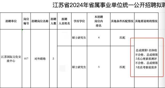 江苏一单位招聘前三名均未录取 属实 官方 不存在内定