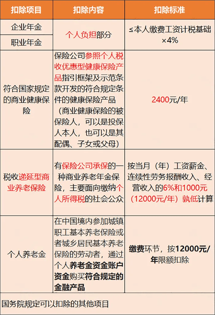 个税降了!减半!9月21日起施行!(附24年新版税率表)