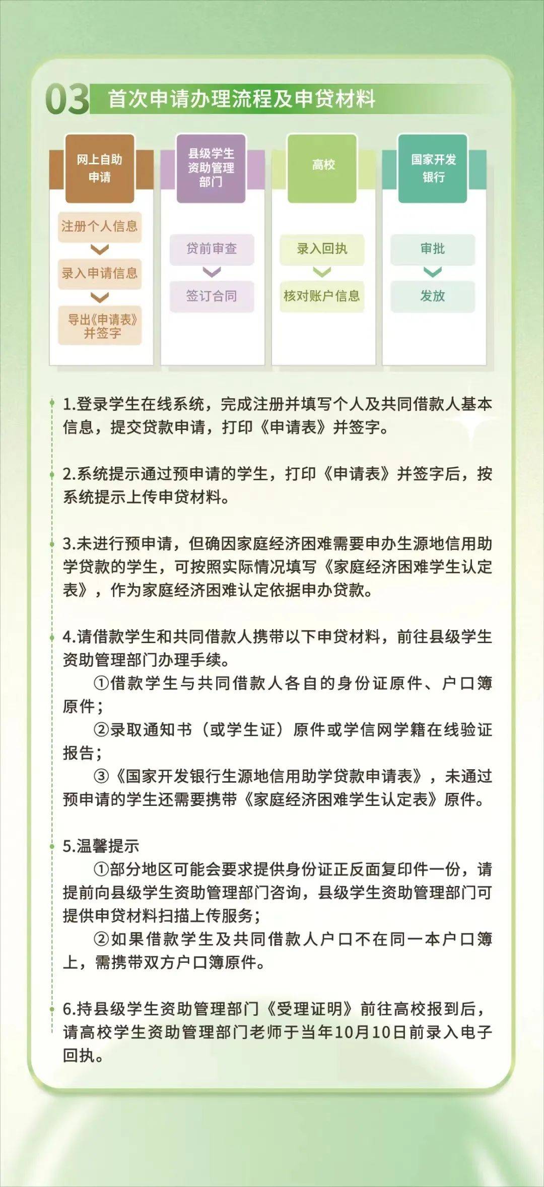 助学贷款的利息是多少(一万块贷款一年利息是多少)