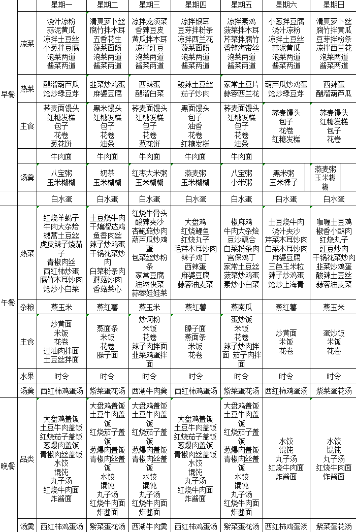 八月食谱早知道~工作辛苦