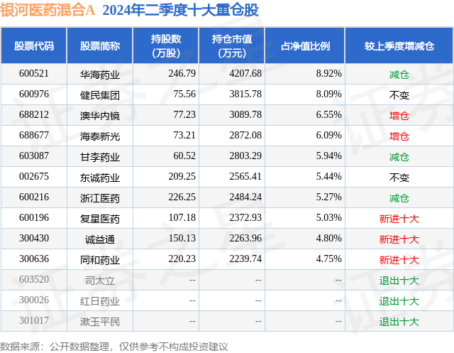 影视大全：澳门一码一肖一特一中资料-与姚明有关？郑钦文夺金引出篮协前领导秘闻：曾被姚基金人士替代