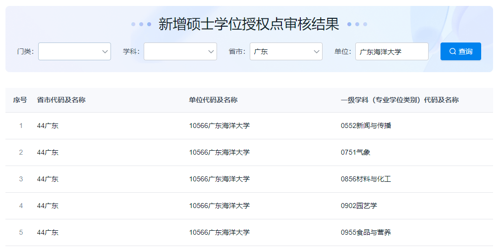 佛大医学院图片