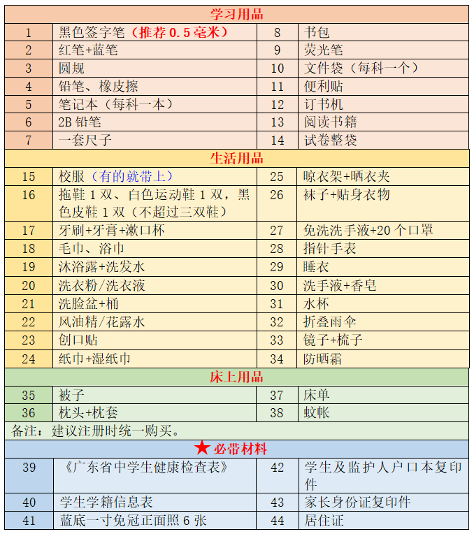 3.备好个人用品,害怕有遗漏的家长,可以对照清单检查一下哦~2.