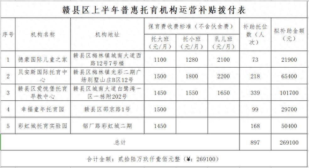 2024年赣县人口_江西赣州市18个县市区的面积、户籍人口、常住人口和GDP数据