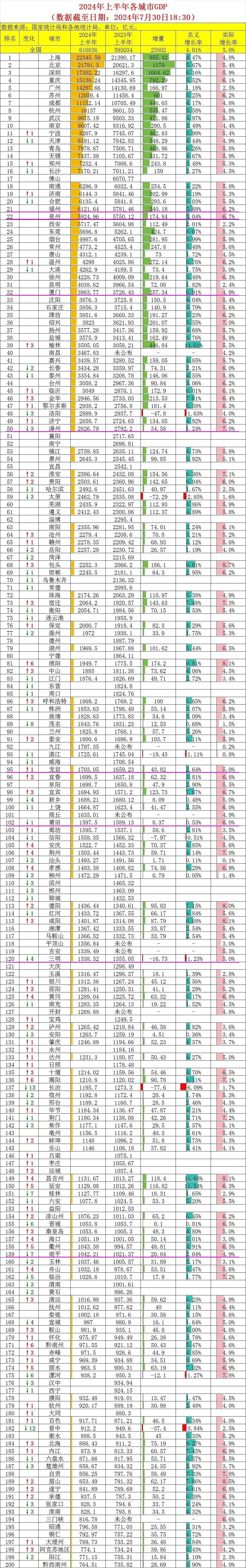 闽清GDP图片