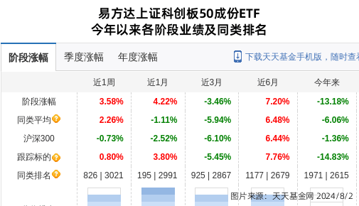 新京报：澳门一码一肖一特一中2024-8月5日基金净值：华夏行业景气混合最新净值2.3227，跌3.5%