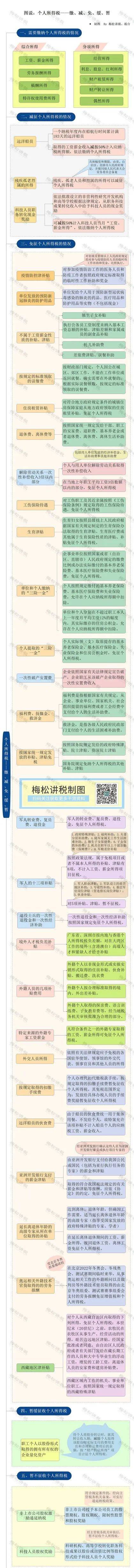 明确！一税两费将合并为一税！