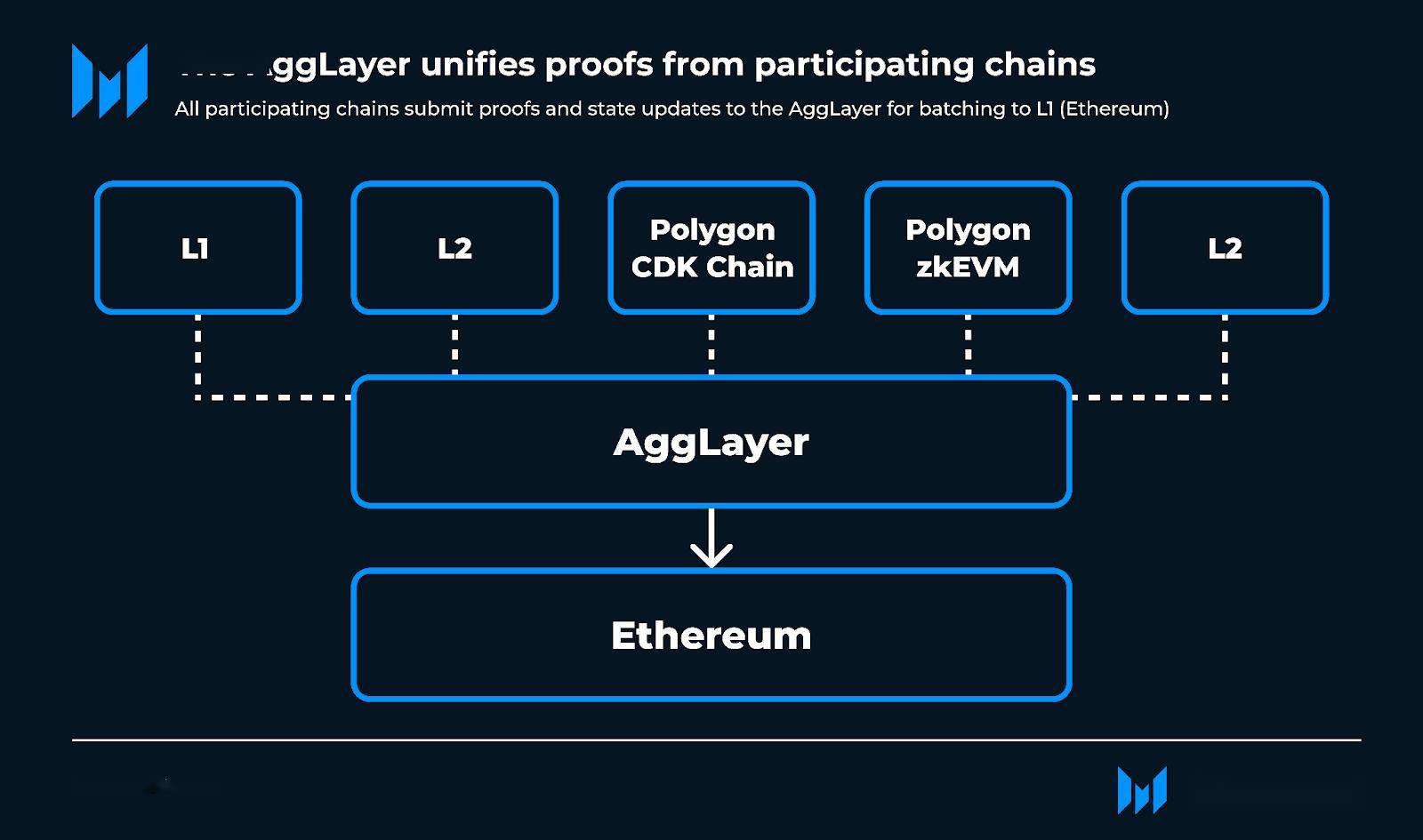 polygon公链图片