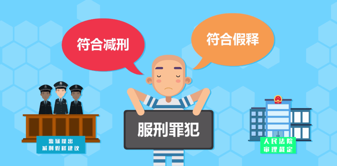 减刑需要什么条件?罪犯本人可以申请吗?怎么减?减多久?一文说清……_假释_有期徒刑_无期徒刑