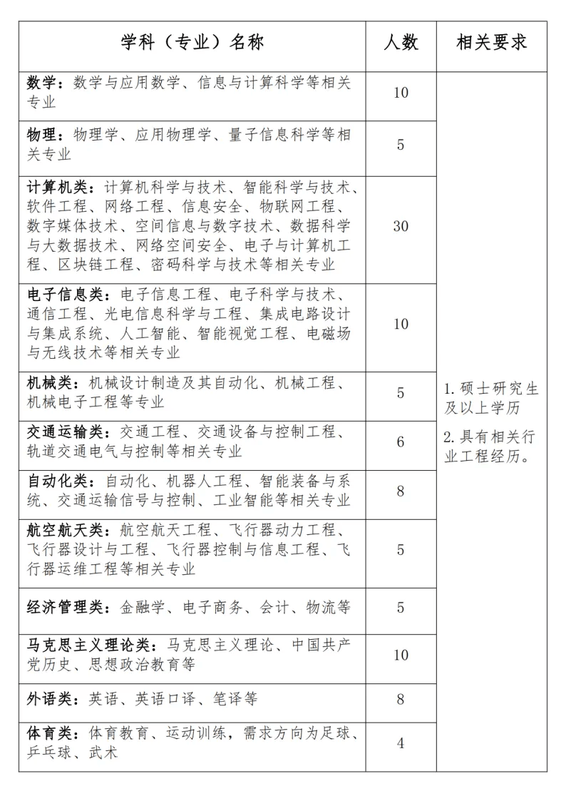 西安这所大学招人!有教师,辅导员,财务处及人事处科员全薪寒暑假!