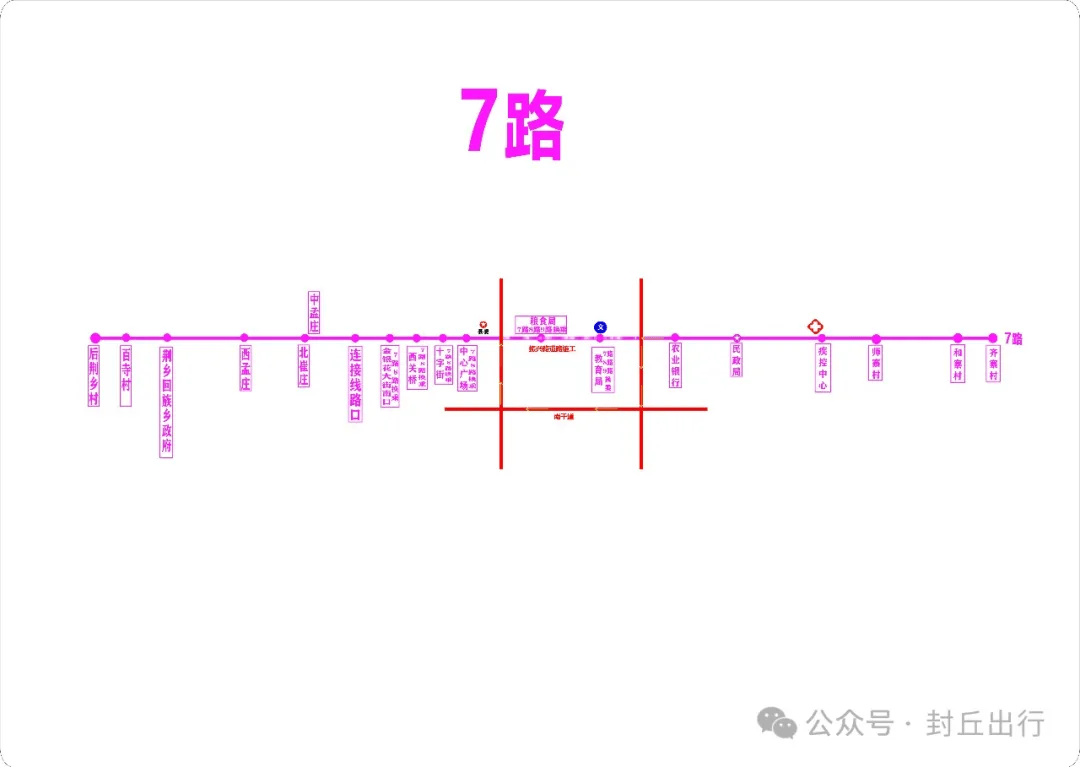 封丘城市公交线路绕行通知