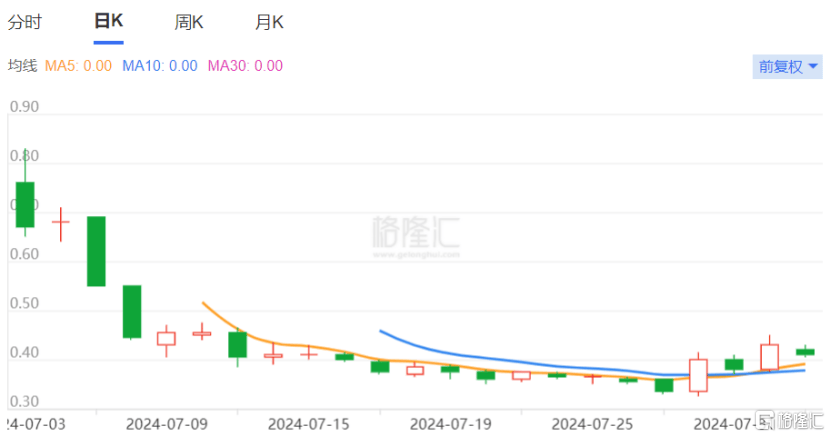 中国日报网 🌸2O24澳彩管家婆资料传真🌸|祥云股份撤回沪主板IPO 原计划募资逾17亿元  第2张