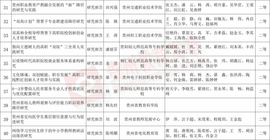 哔哩哔哩：管家婆一肖一吗100‰-2所专科教育高等学校备案获批