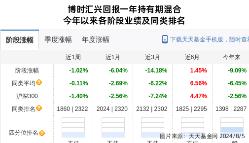 小米：澳门一肖一码100%精准免费-理财“搬家”？ 公募纯债、货币基金业绩战胜银行理财