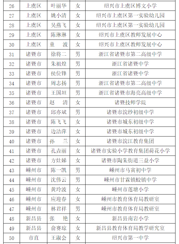 正在公示!绍兴60名教师上榜