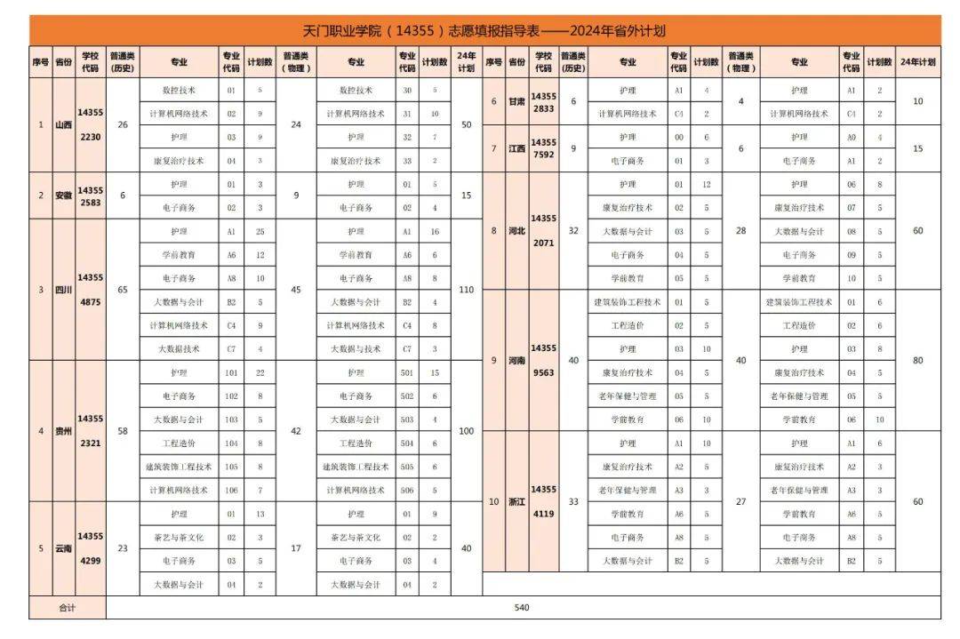 天门职业学院公章图片