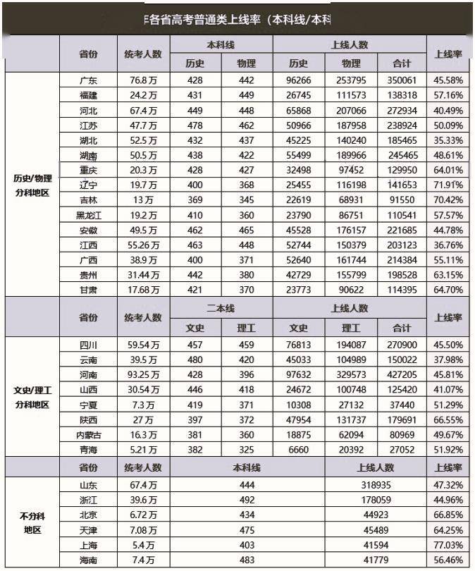 牌头中学一本上线率图片