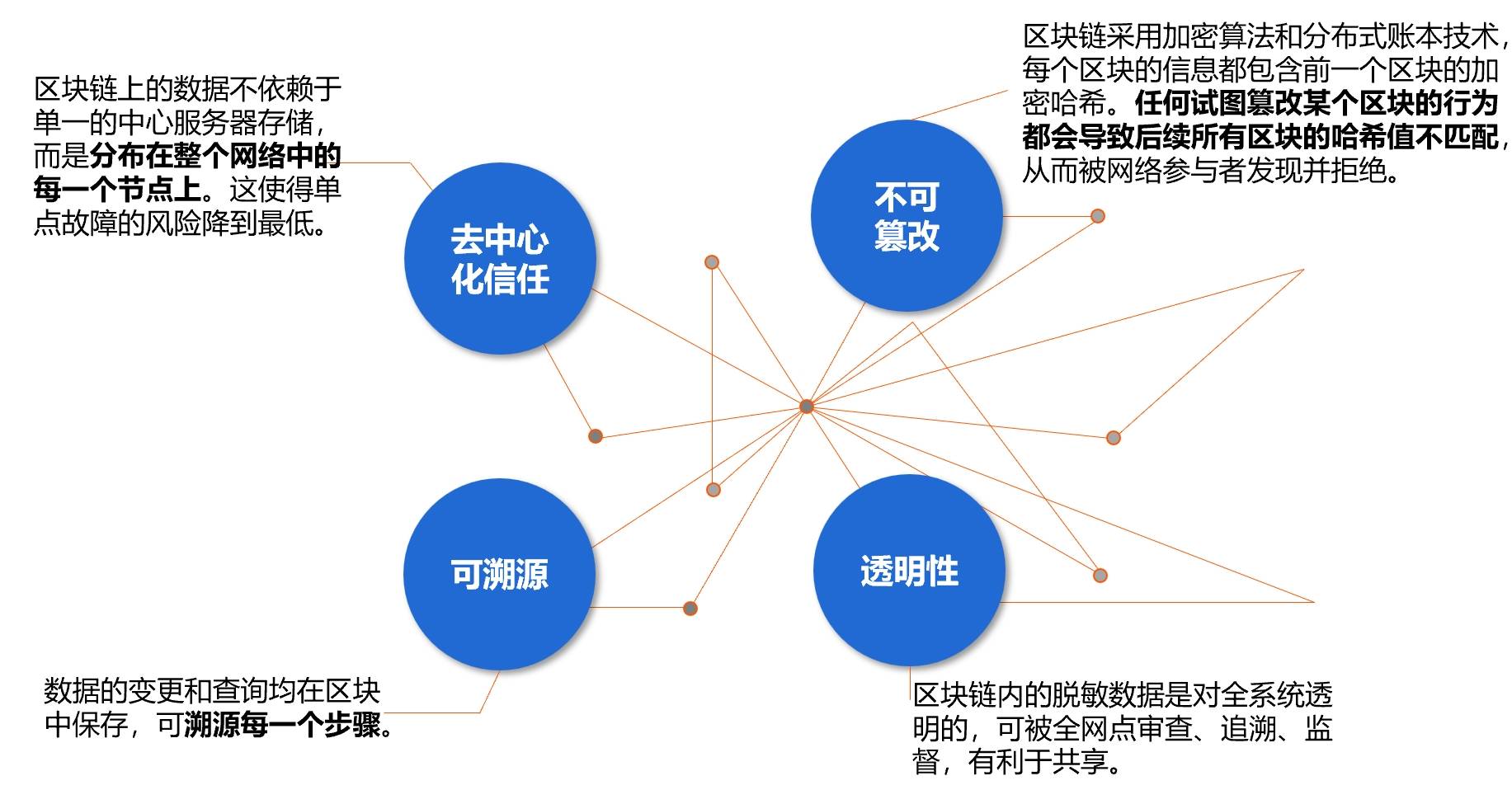 浅谈区块链技术的使用场景(区块链技术应用在哪些场景?)