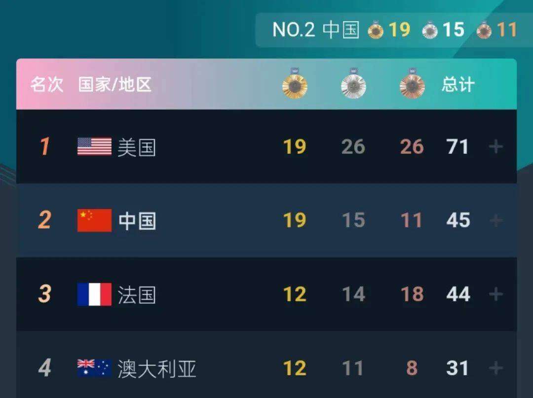 巴黎奥运会丨第九个比赛日:潘展乐更快了!中国队获男子4x100米混合泳接力金牌!_决赛_游泳