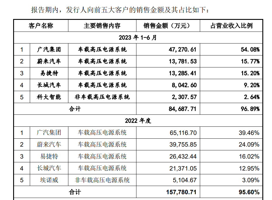 工人日报🌸一肖一码免费,公开🌸|联芸科技成为新“国九条”发布以来首家科创板IPO过会企业