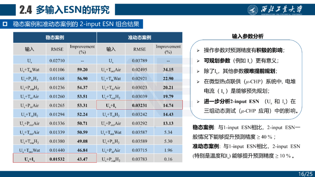 您的email信息不会对外显示文末留言email,获取报告高清电子版华志广