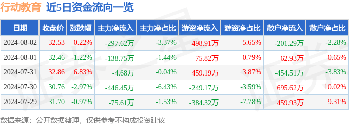 豆瓣电影：澳门资料大全正版资料2023年免费精准资料-安徽灵璧：“四个加”推动职业教育高质量发展