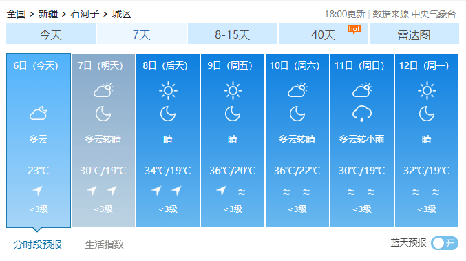 【暴雨蓝色预警】【大风蓝色预警】【雷电黄色预警】!高温短暂告别!