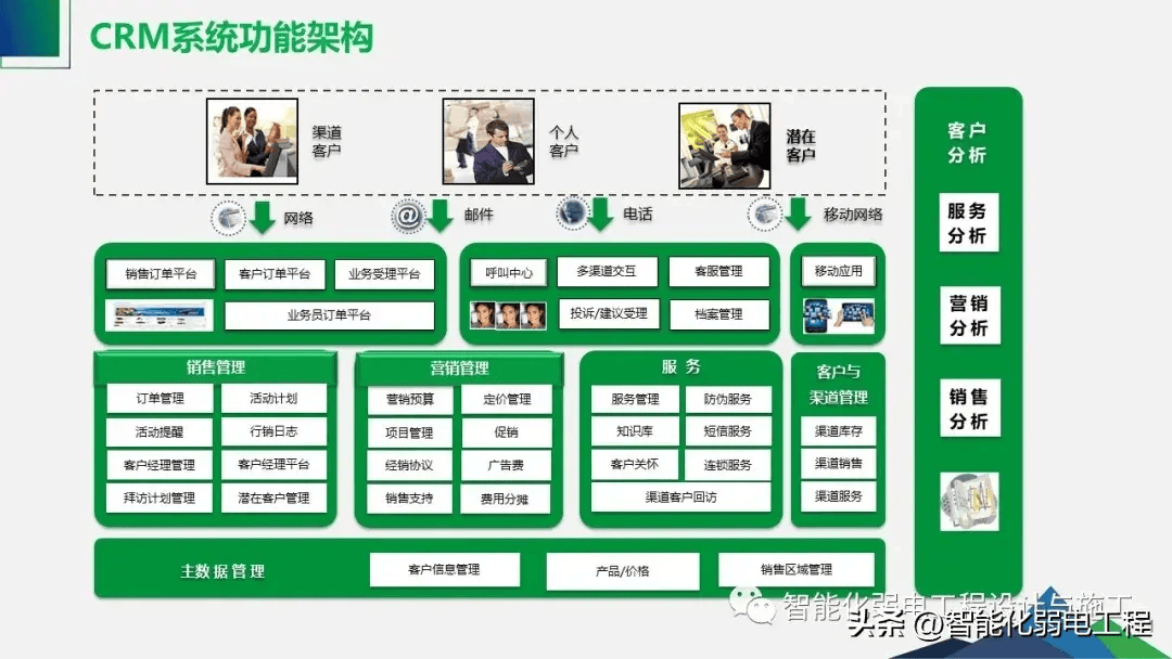 工业物联网智能工厂整体解决方案
