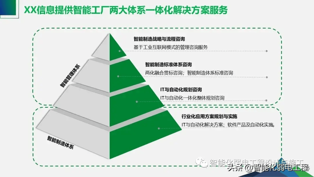 工业物联网智能工厂整体解决方案