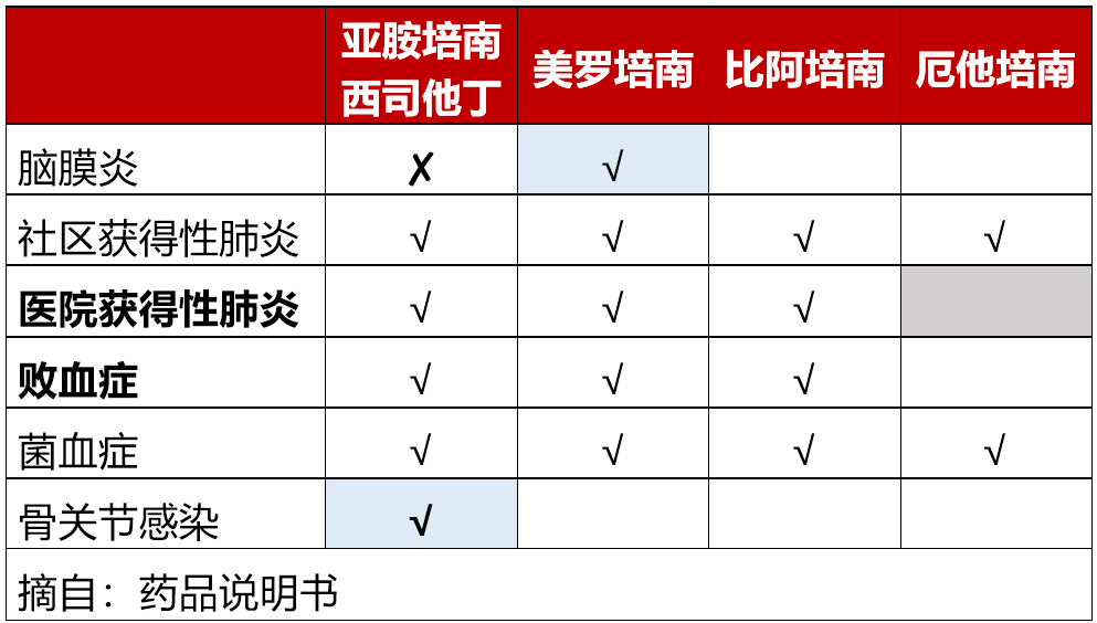 比阿培南抗菌谱图片