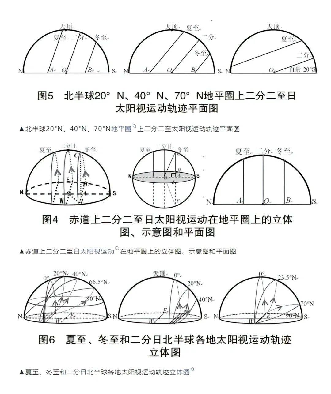 高考地理中的太阳视运动!