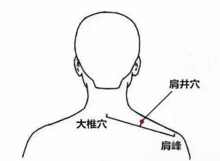 位置 大椎穴与肩峰端连线的中点上 功效 放松颈肩部肌肉