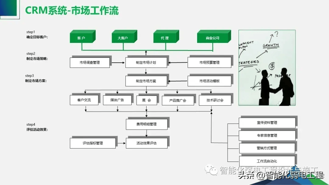 工业物联网智能工厂整体解决方案