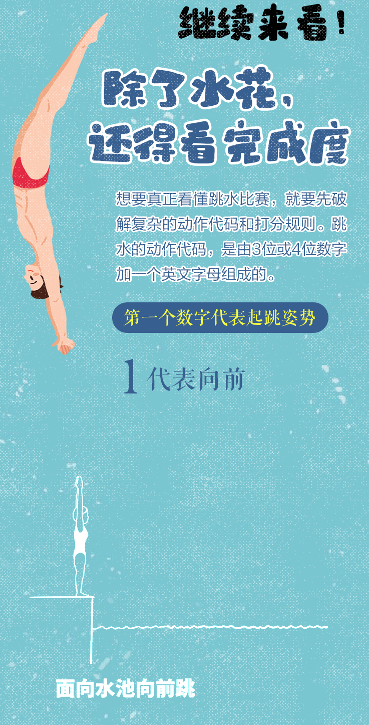 图说奥运丨水花消失术再登场!揭秘中国跳水梦之队的"武功秘籍"