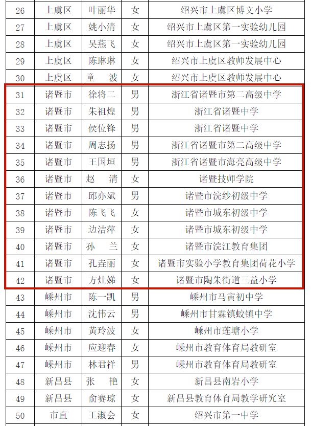 诸暨城新小学招生对象图片