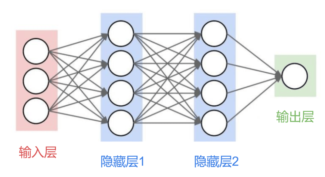 乐鱼体育平台：写给小白的AI入门科普(图4)