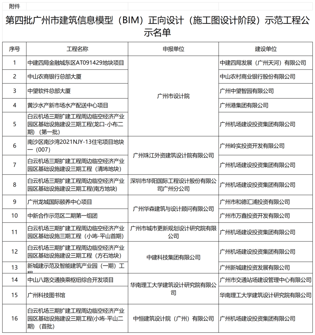 广州：示范工程名单公示！_设计_住房_建筑
