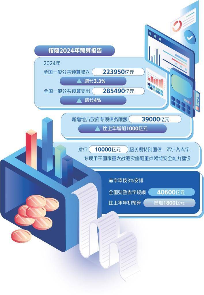 推动健全预算制度 加强财政资源统筹