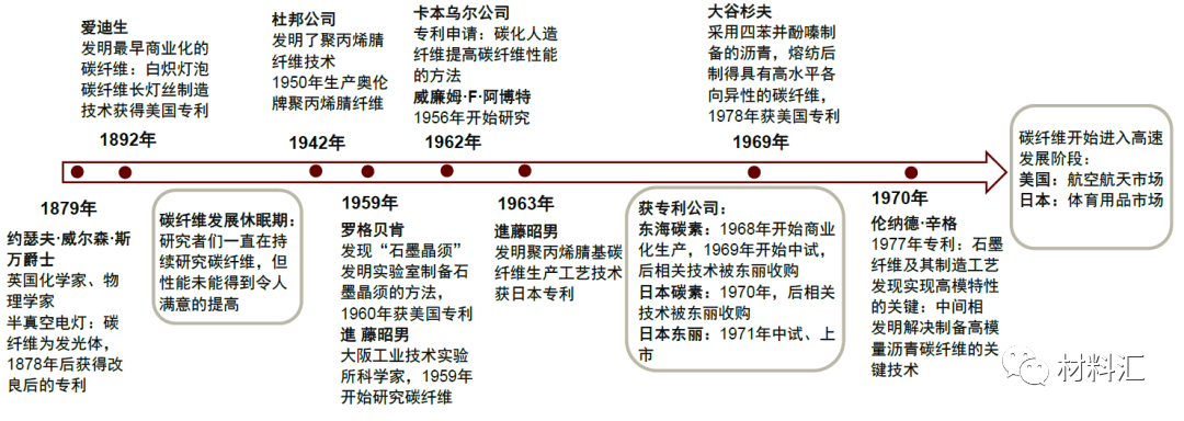 日本碳纤维产业发展历程及对中国碳纤维产业的启示