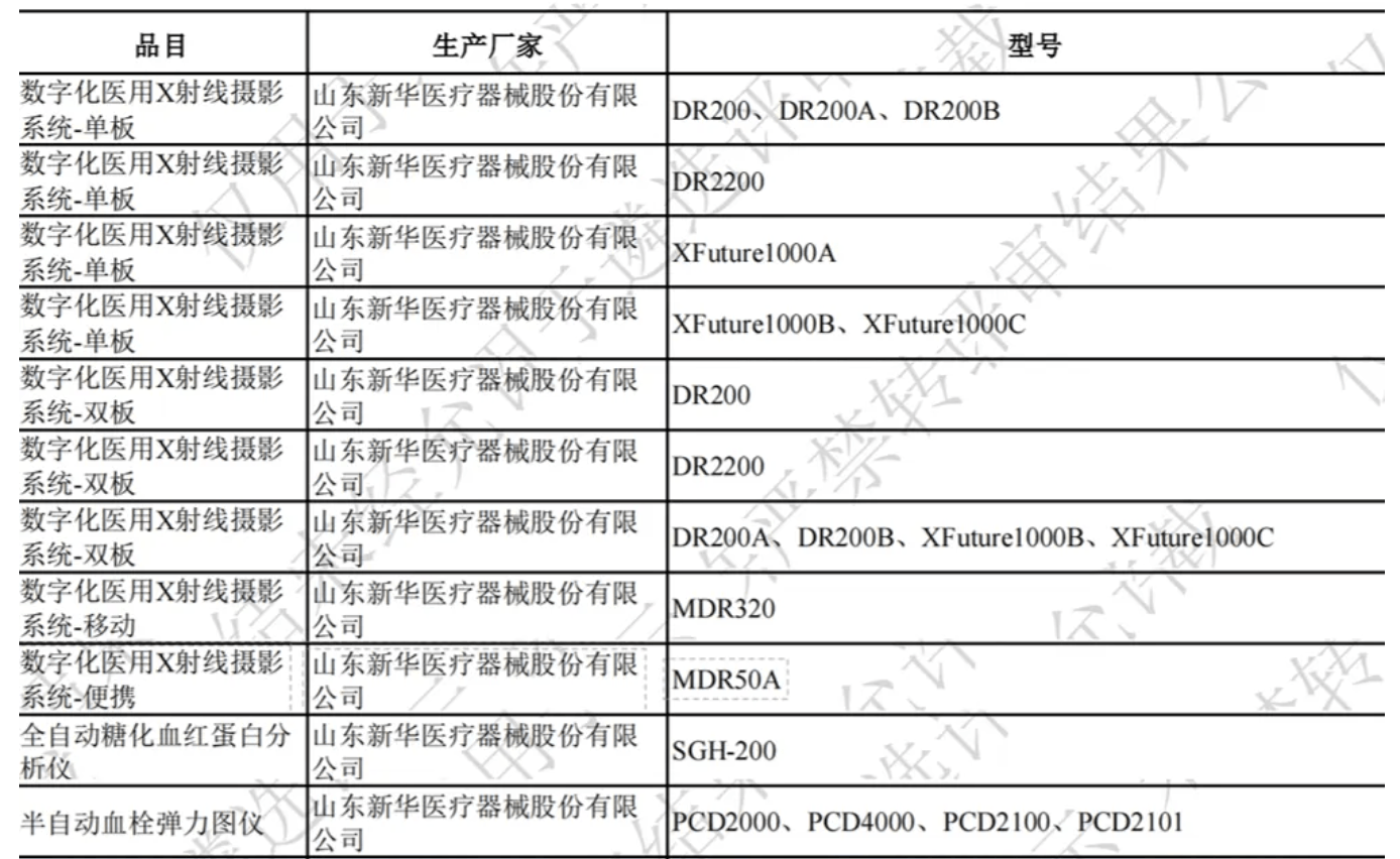 新华医疗产品入选第十批《优秀国产医疗设备产品目录》