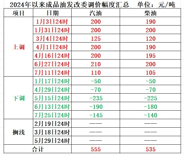 或现今年以来最大降幅