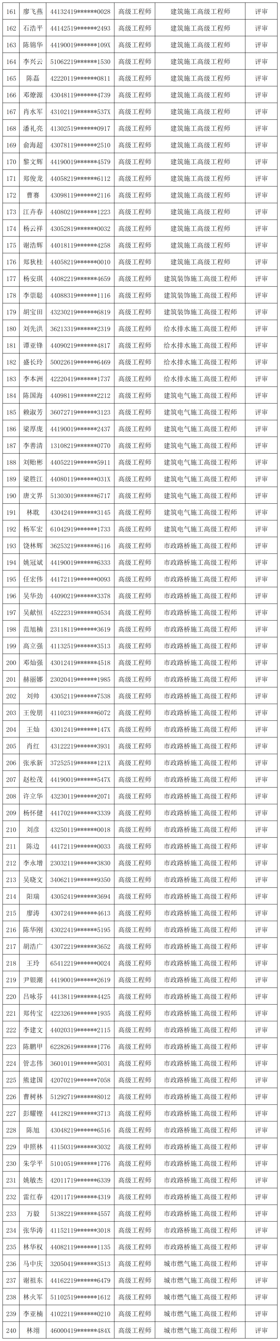 东莞:534人拟通过高级工程师职称评审,601人拟通过工程师职称评审!