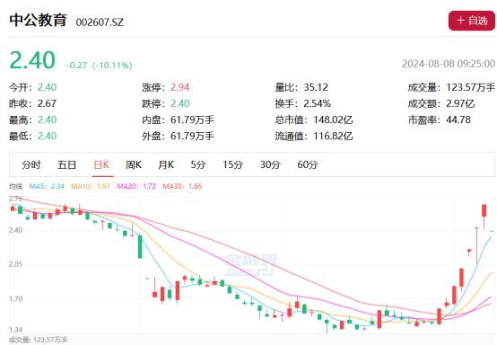 教培行业迎来政策春风板块反弹能否持续引发热议(图1)