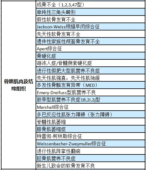 pgt三代试管婴儿——挑选健康胚胎预防出生缺陷!