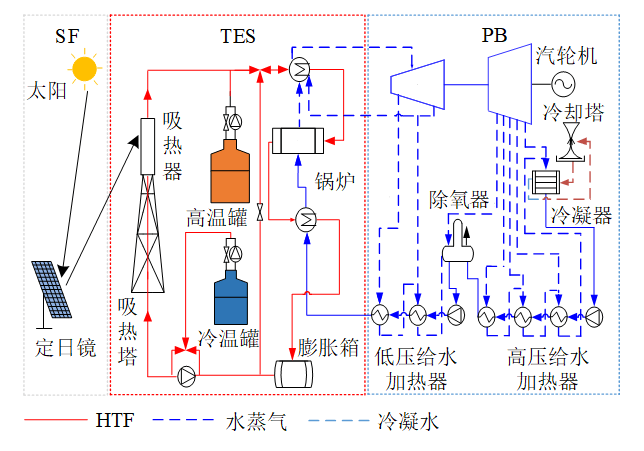 电厂凝结水系统流程图图片