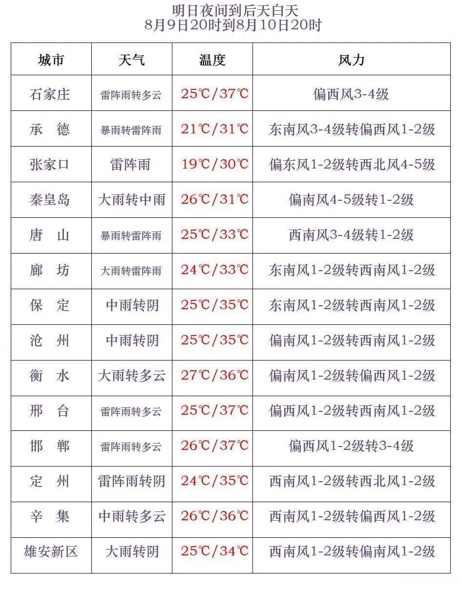 7·19邢台暴雨图片