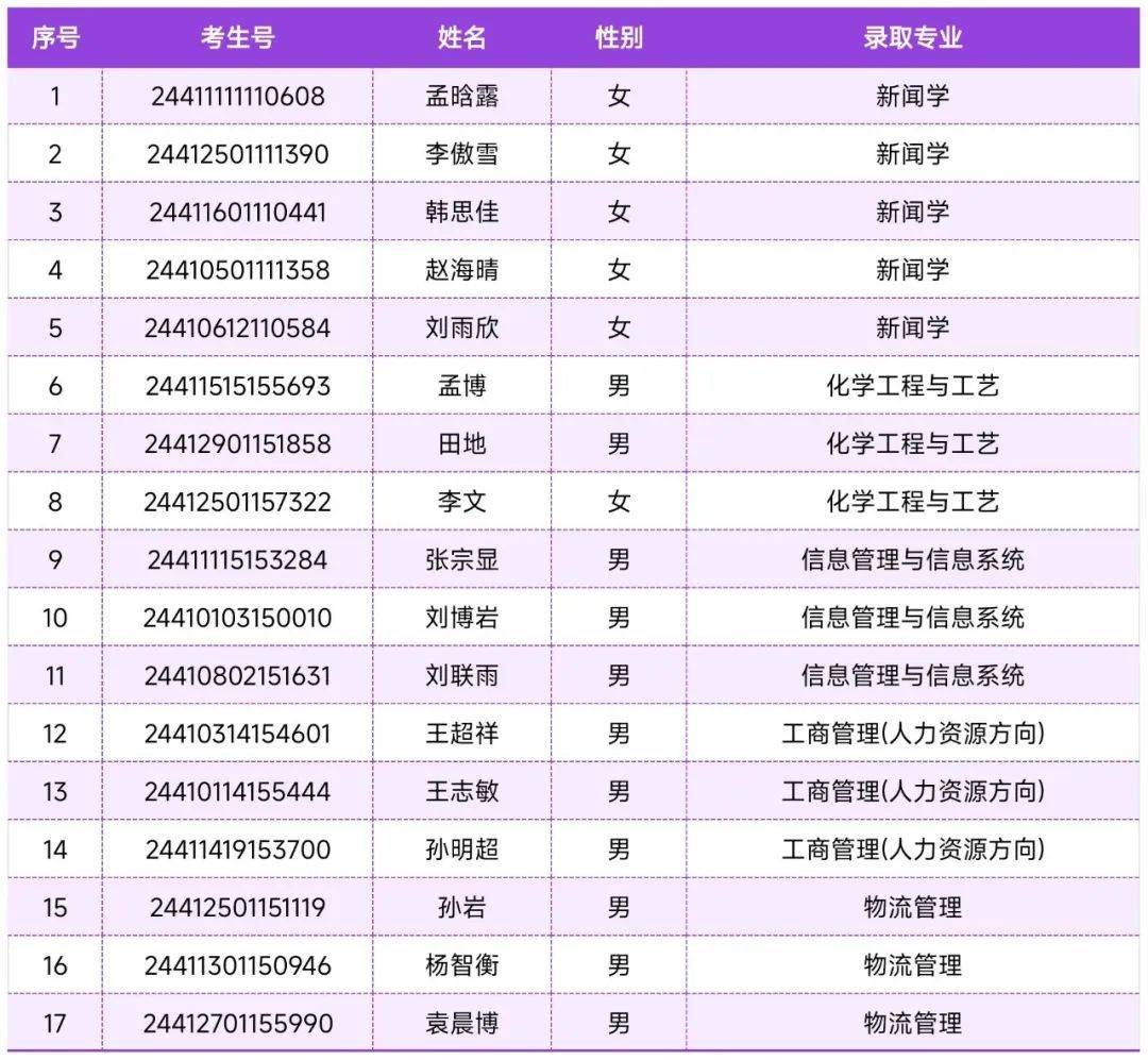 宁夏大学新华学院2024年招生录取公告(十六)