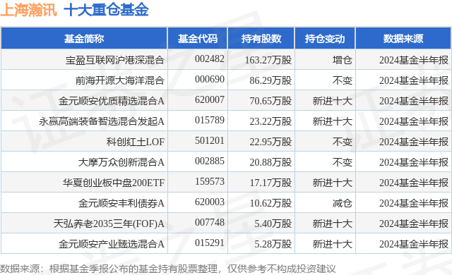 新定西🌸澳门资料大全正版资料2024年免费🌸|中证申万互联网金融主题投资指数上涨0.35%，前十大权重包含小商品城等  第3张