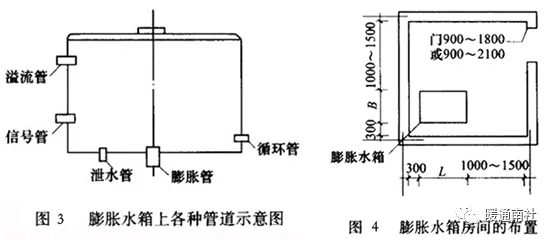 膨胀水箱安装图集图片